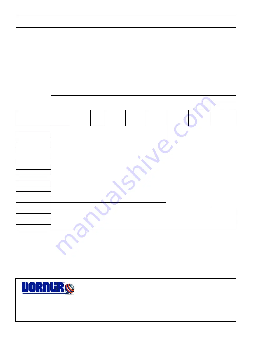 Dorner eDrive 3200 Series Installation, Maintenance & Parts Manual Download Page 20