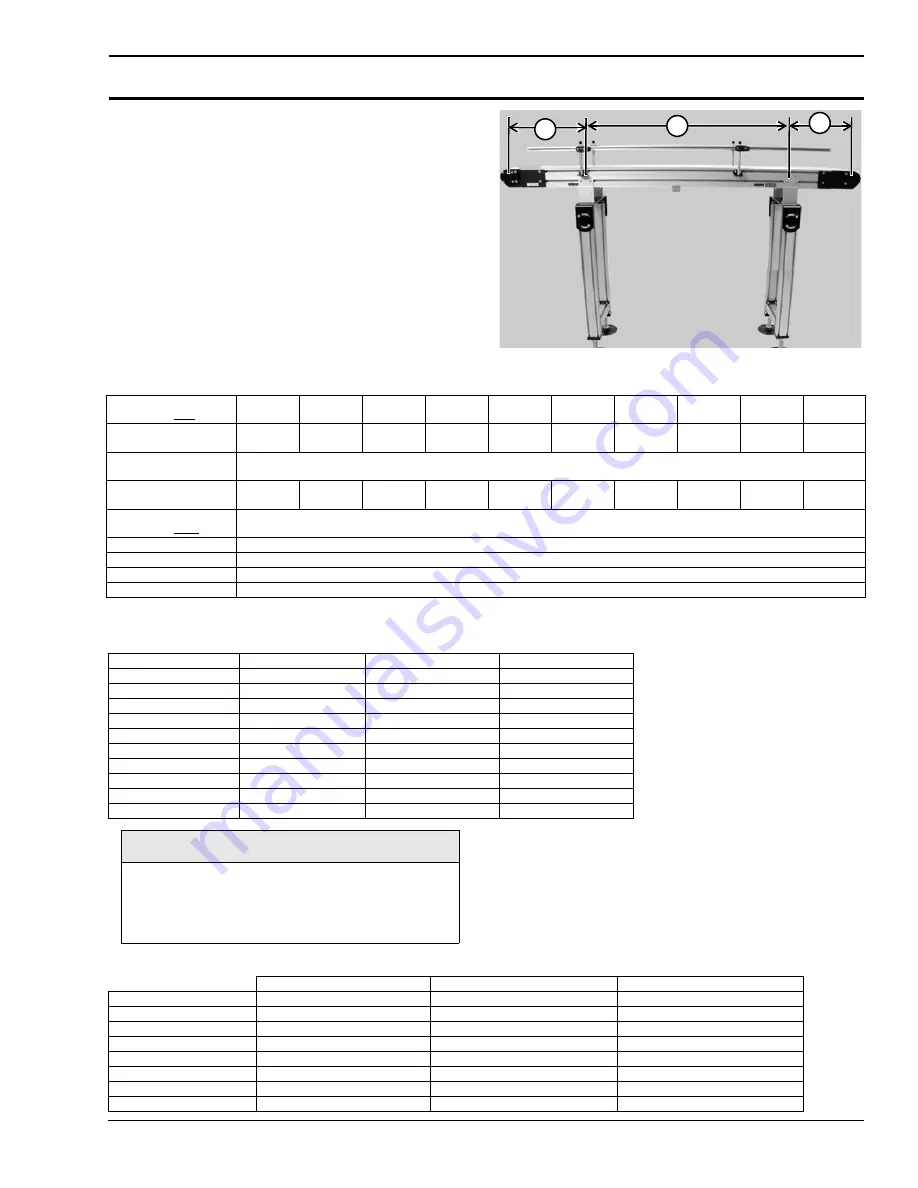 Dorner iDrive 3200 Series Installation, Maintenance & Parts Manual Download Page 5