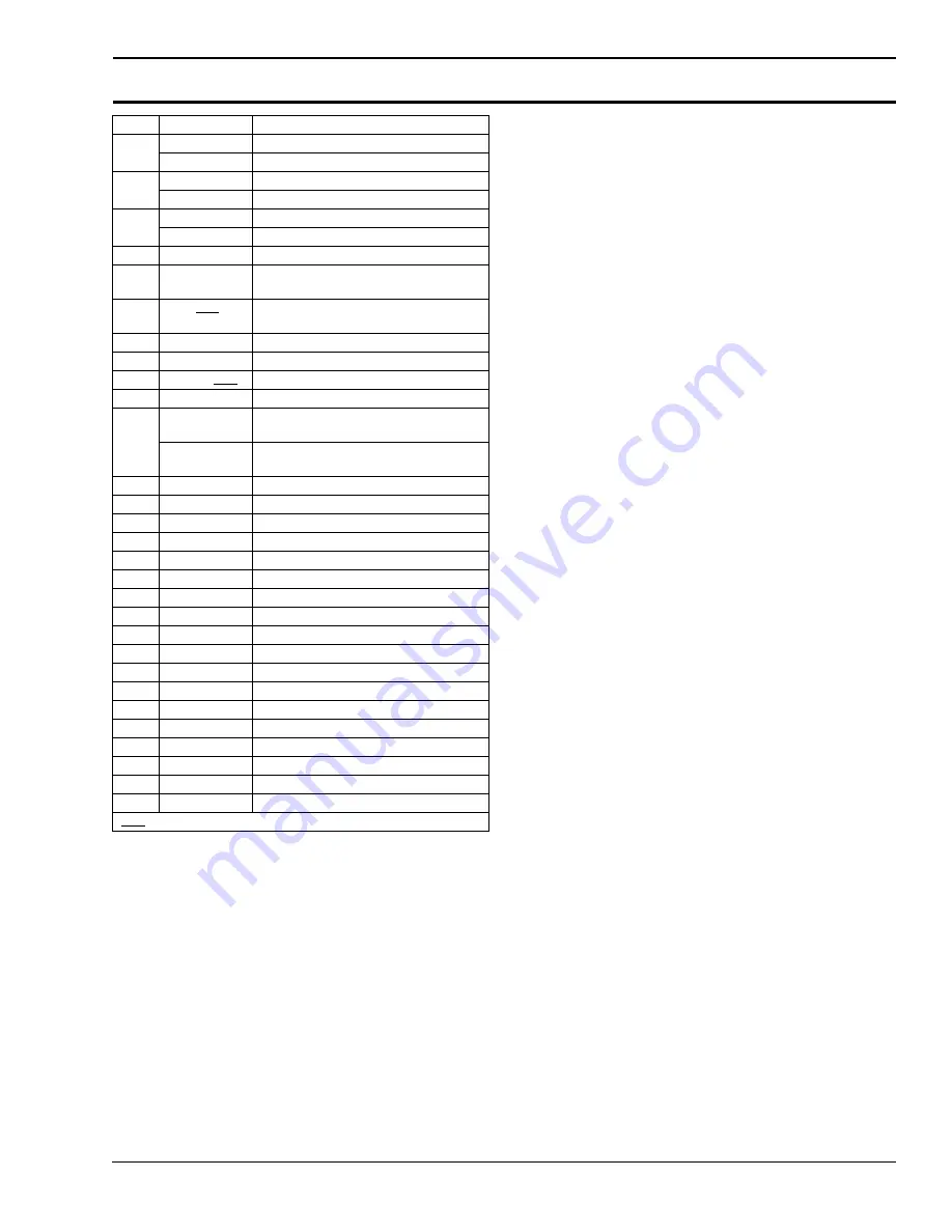 Dorner iDrive 3200 Series Installation, Maintenance & Parts Manual Download Page 27