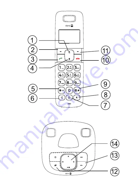 Doro COMFORT 1015 Скачать руководство пользователя страница 2