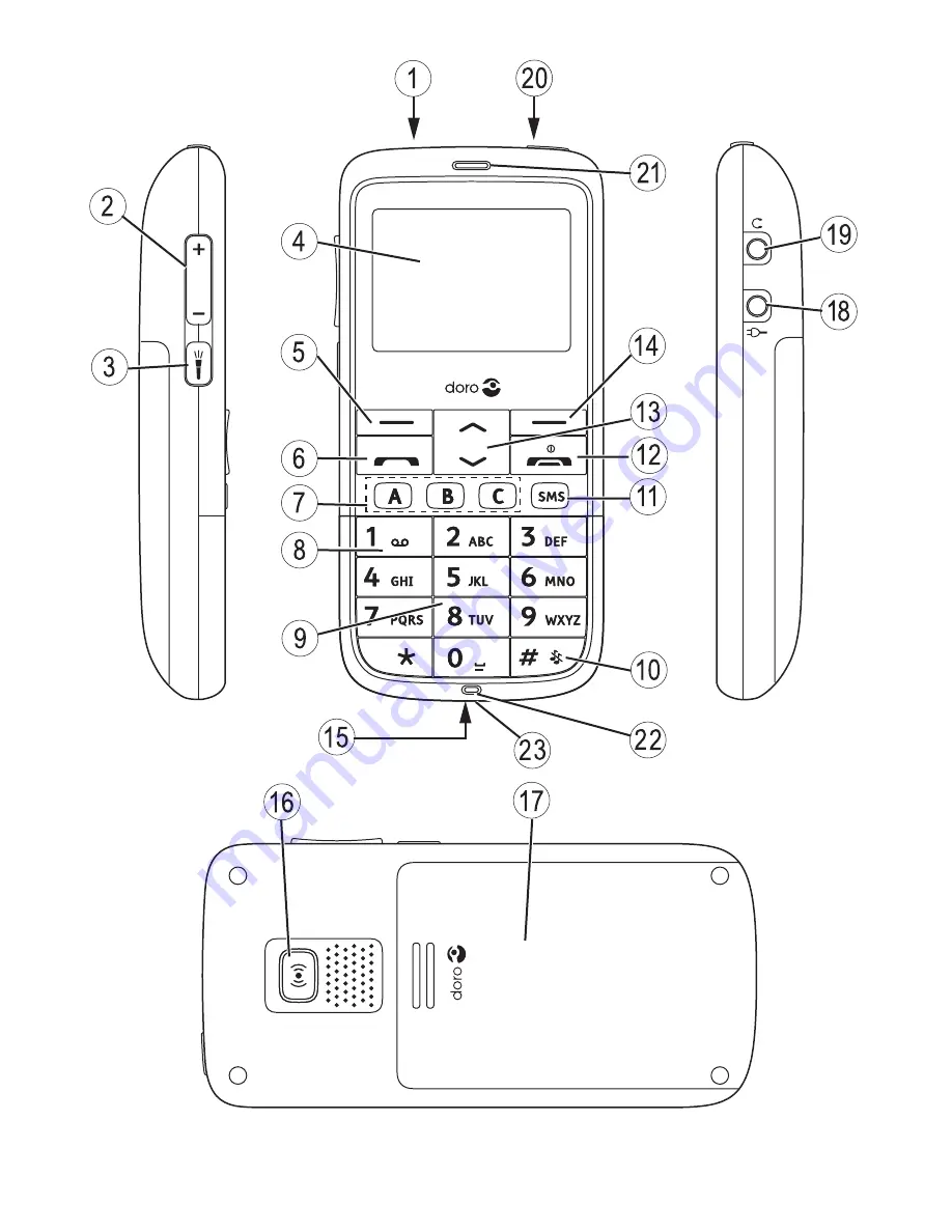 Doro PHONEEASY 332GSM Manual Download Page 2