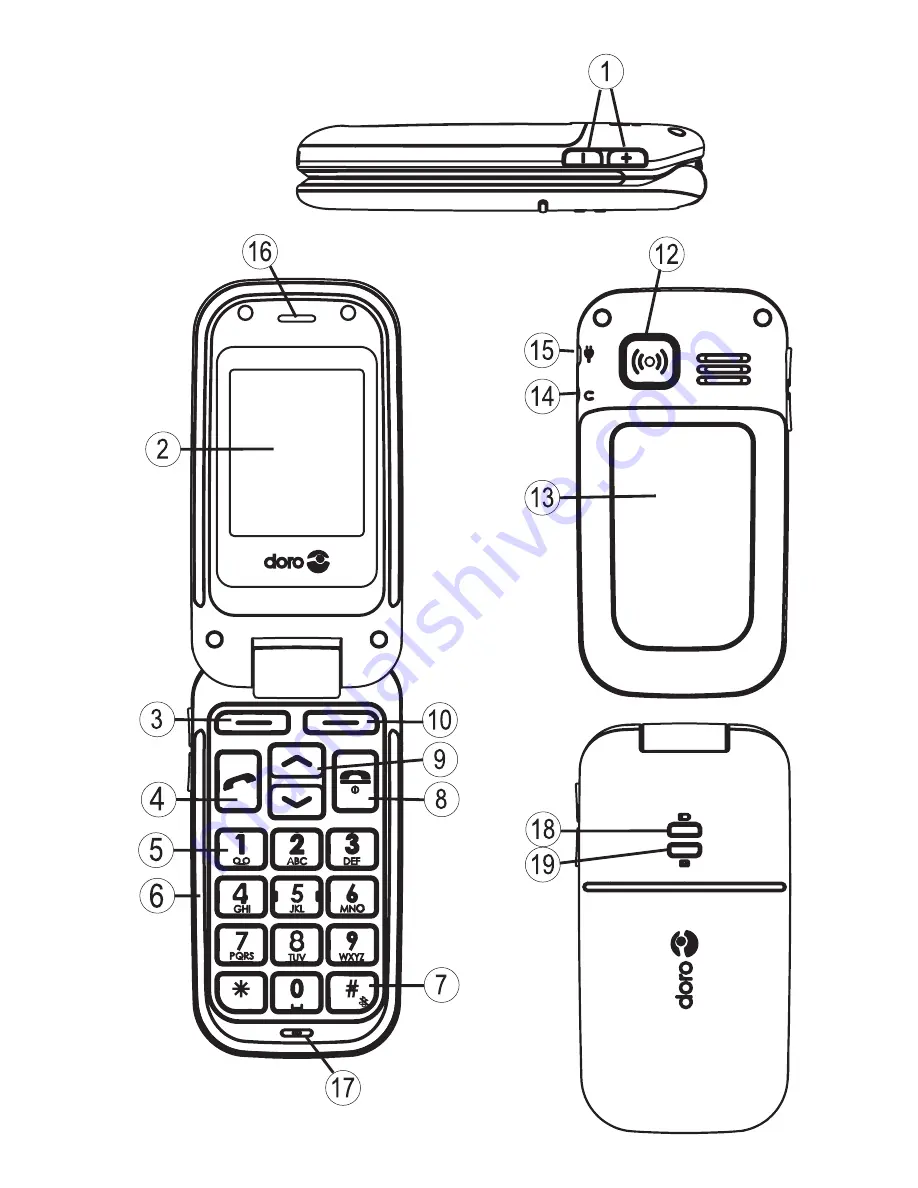 Doro PhoneEasy 409gsm Скачать руководство пользователя страница 2