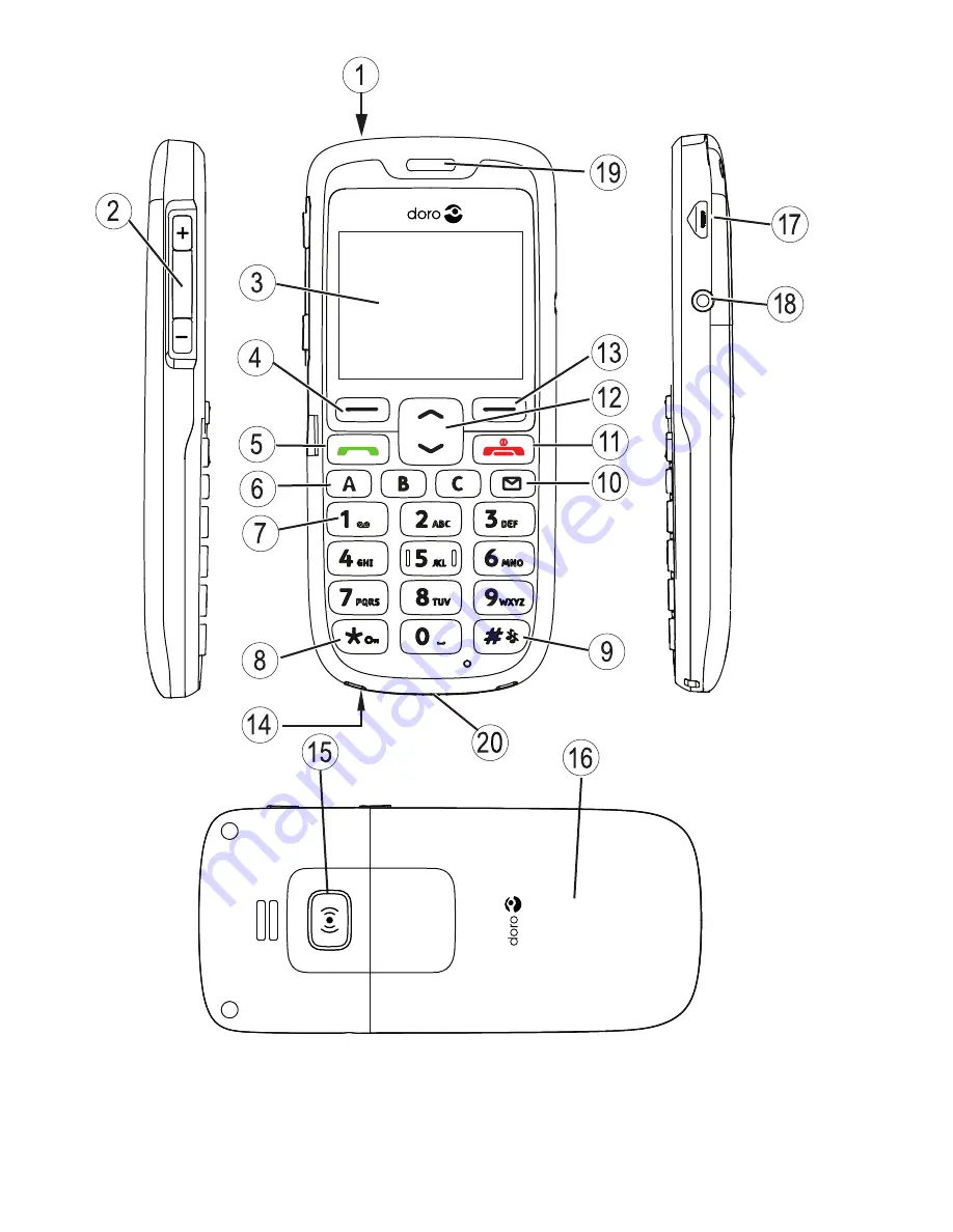 Doro PHONEEASY 510 Setup & User Manual Download Page 3