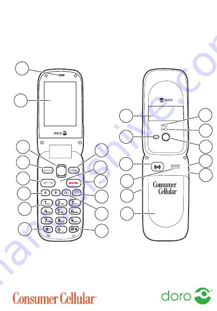 Doro PhoneEasy 626 Скачать руководство пользователя страница 1