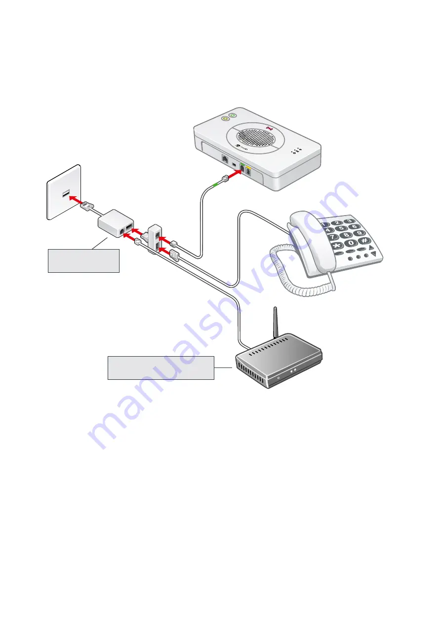 Doro Wel Being Sara Manual Download Page 5