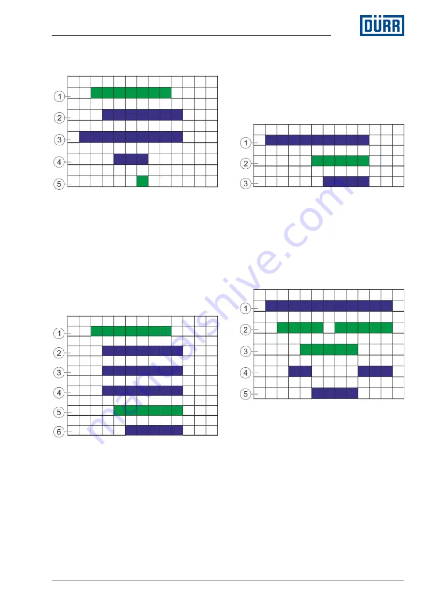 DÖRR EcoPUC MC Operation Manual Download Page 29