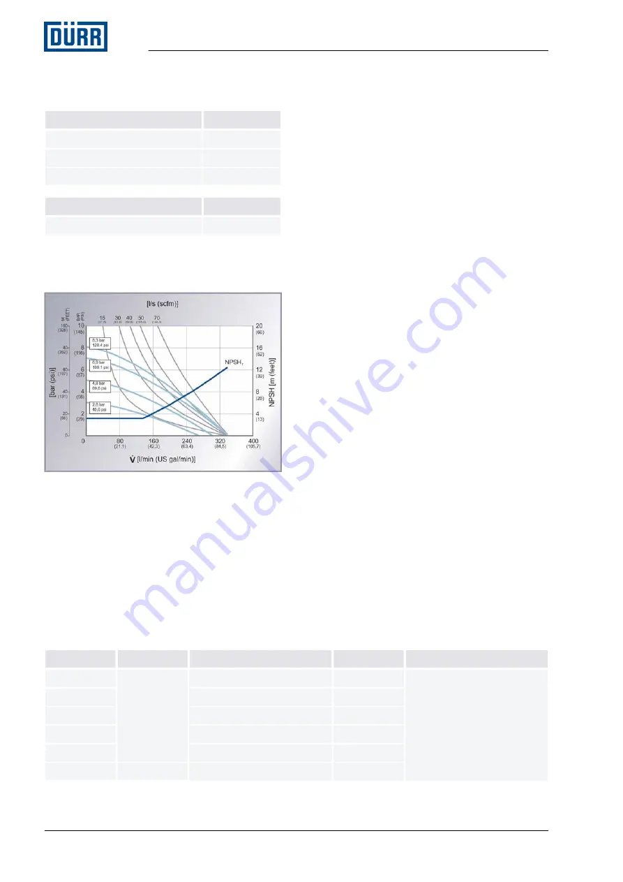 DÖRR EcoPump AD Operation Manual Download Page 30