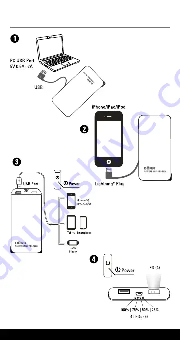 DÖRR Powerbank PBi-5000 Instruction Manual Download Page 3