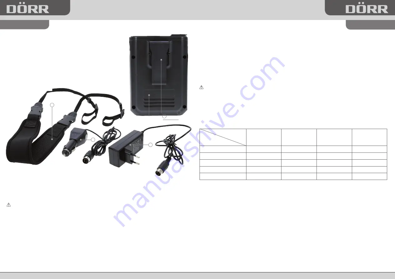 DÖRR Powerpack HC2000 Quick Start Manual Download Page 12