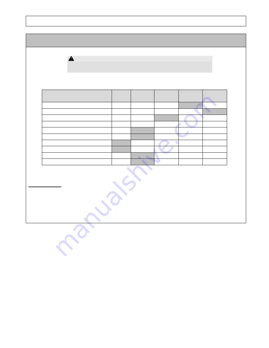 DOSKO 200-6HC Owner'S Manual Download Page 24