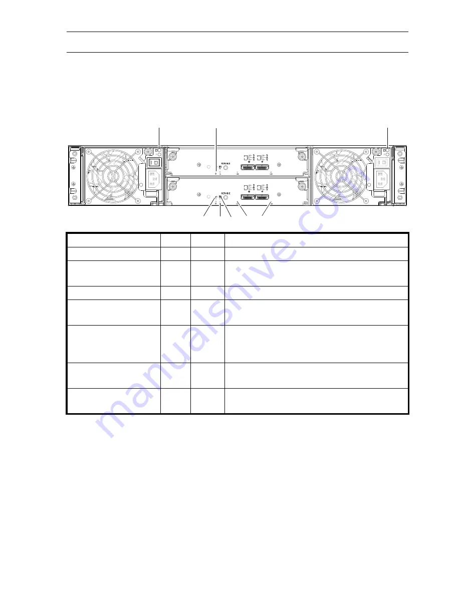 Dot Hill Systems AssuredSAN 4544 Setup Manual Download Page 82