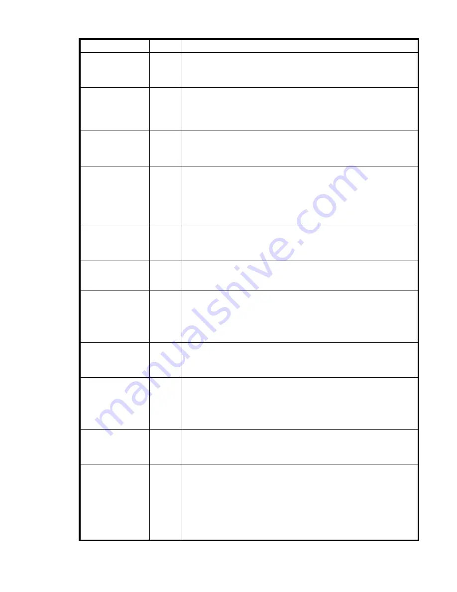 Dot Hill Systems AssuredSAN 6004 Cli Reference Manual Download Page 225