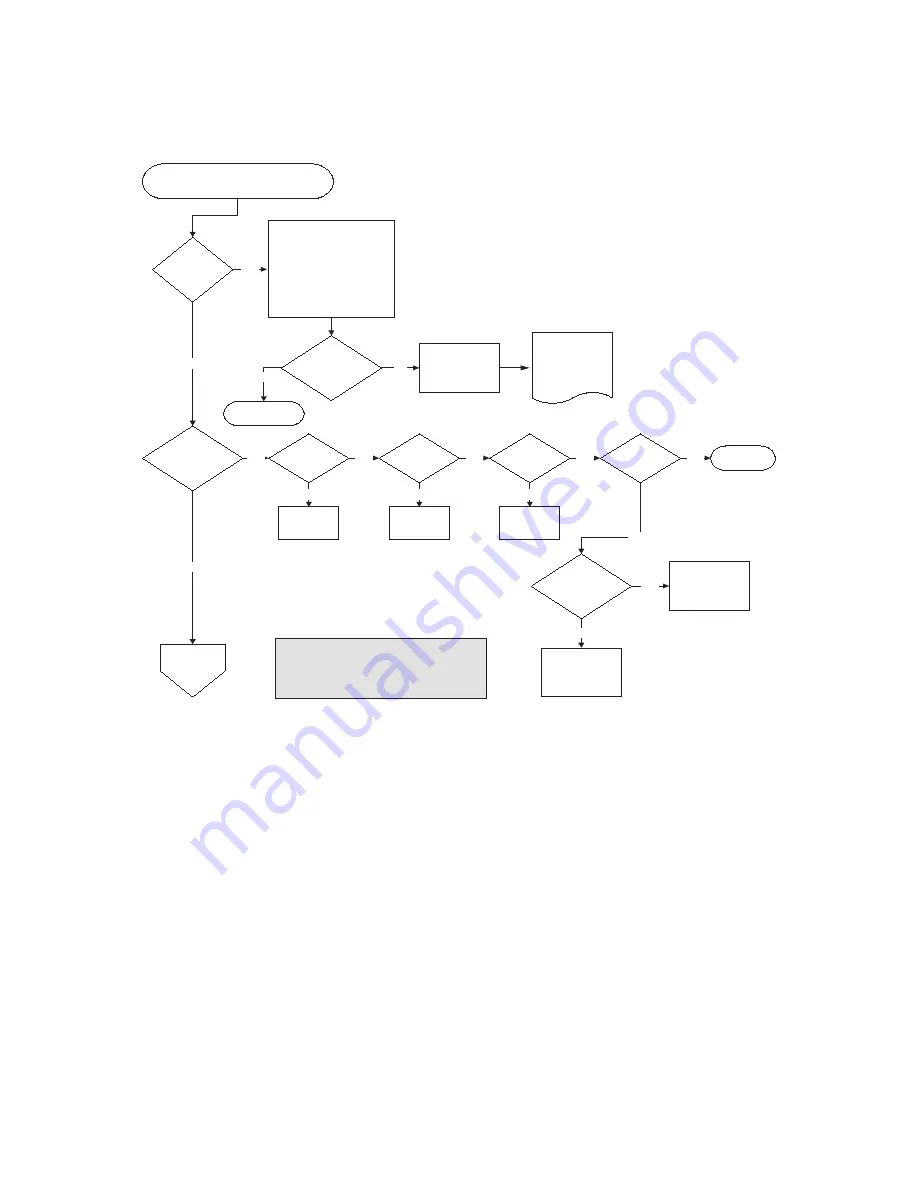 Dot Hill Systems SANnet II 200 FC Installation, Operation & Service Manual Download Page 135