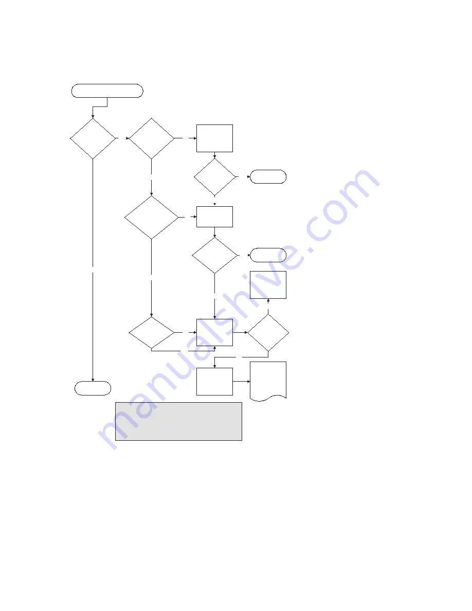 Dot Hill Systems SANnet II 200 Installation, Operation And Service Manual Download Page 93