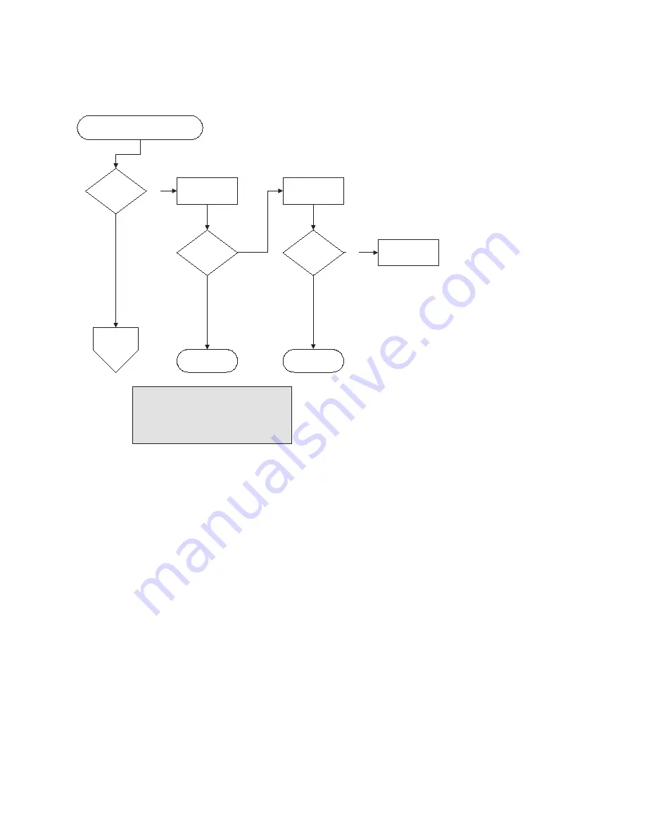 Dot Hill Systems SANnet II 200 Installation, Operation And Service Manual Download Page 96