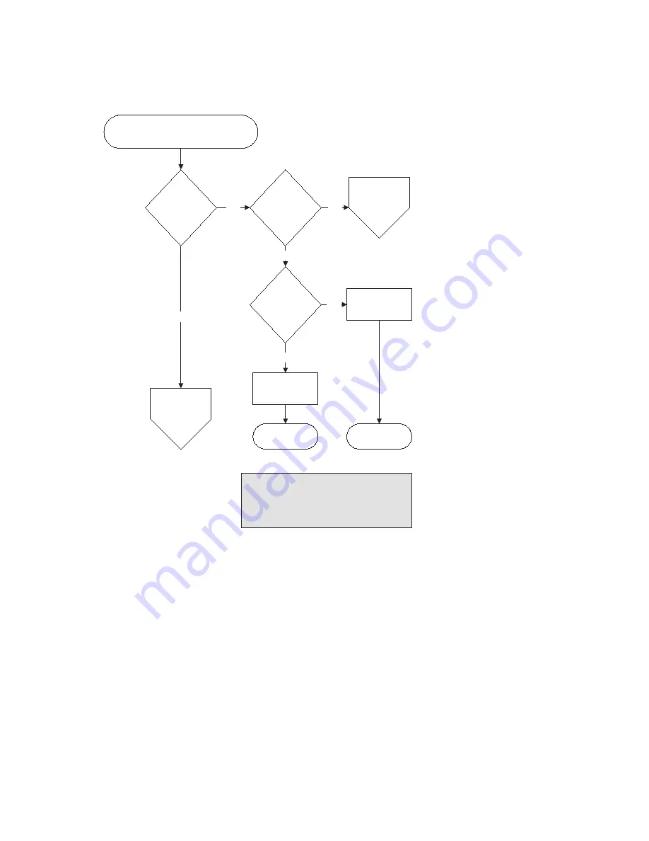 Dot Hill Systems SANnet II 200 Installation, Operation And Service Manual Download Page 101