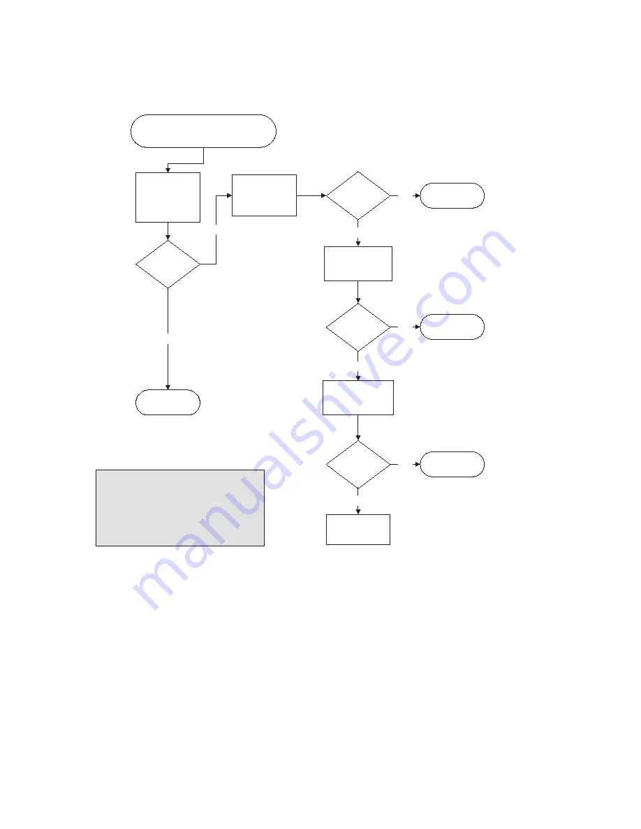 Dot Hill Systems SANnet II 200 Installation, Operation And Service Manual Download Page 103