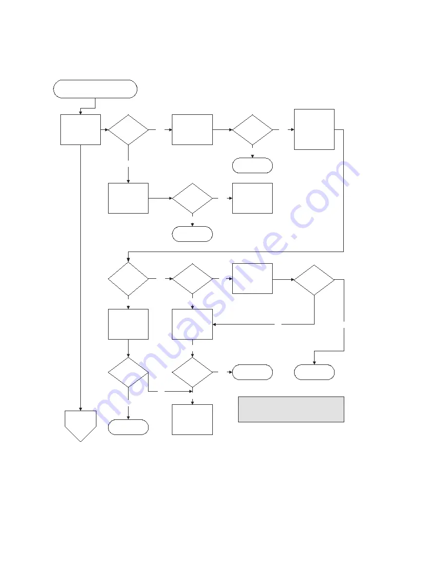 Dot Hill Systems SANnet II 200 Installation, Operation And Service Manual Download Page 104