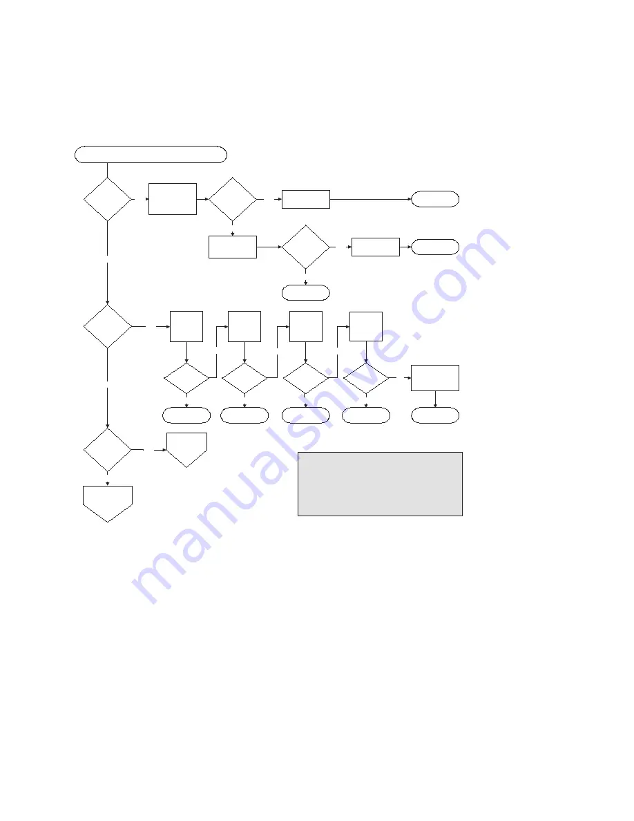 Dot Hill Systems SANnet II 200 Installation, Operation And Service Manual Download Page 126