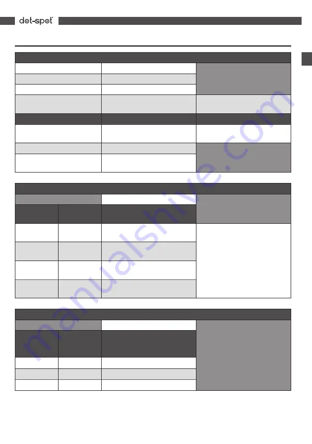 Dot-Spot Clarios Eco 230 V Operator'S Manual Download Page 15