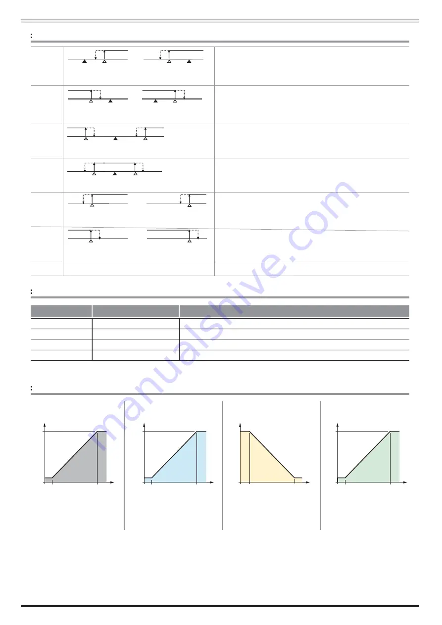 DOTECH FX3DH Series Manual Download Page 4