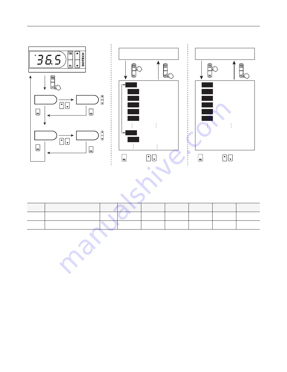 DOTECH FX3DH User Manual Download Page 4