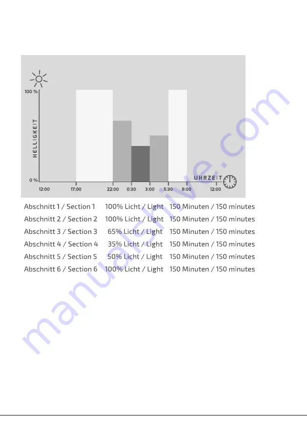 DOTLUX RETROFITastrodim 1665-127360T User Manual Download Page 5