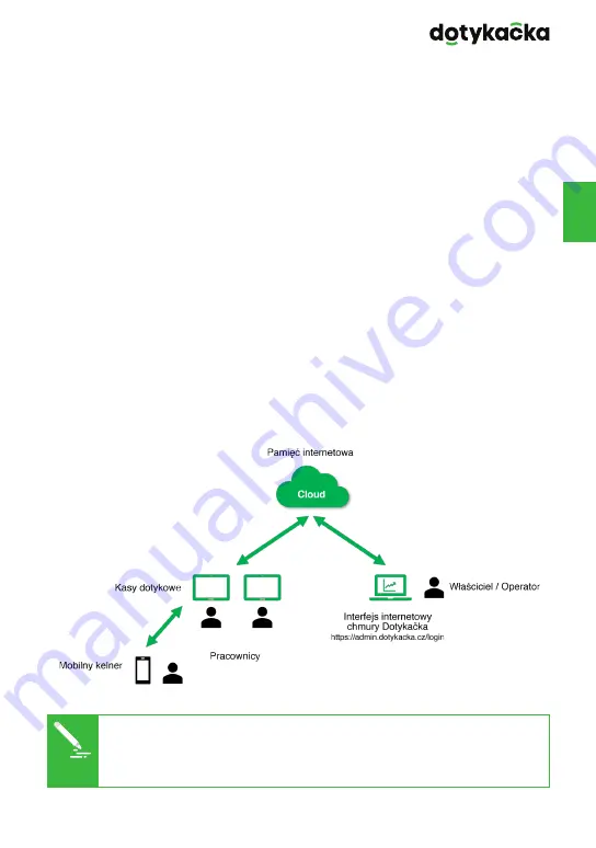 dotykacka DOTPO0501 Quick Manual Download Page 89