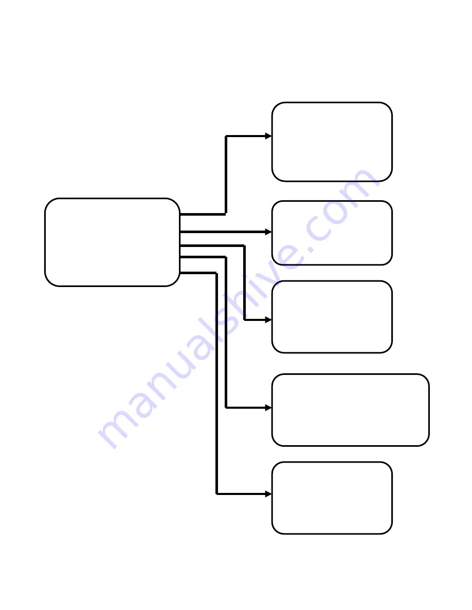 Double Dome PTZPZ9 Installation Manual Download Page 20