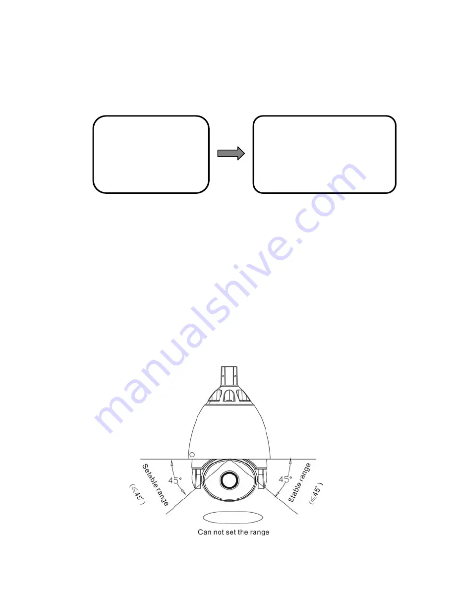 Double Dome PTZPZ9 Installation Manual Download Page 33