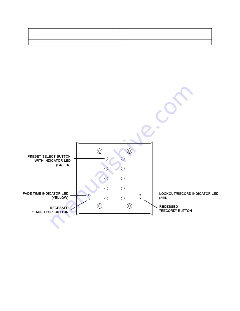 Doug Fleenor Design PRE10ETHER-A Owner'S Manual Download Page 7