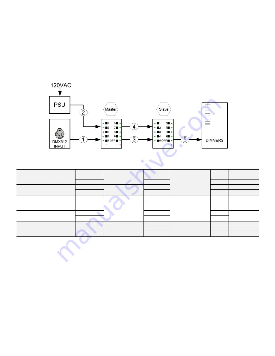 Doug Fleenor Design Preset 10 Architectural Owner'S Manual Download Page 4