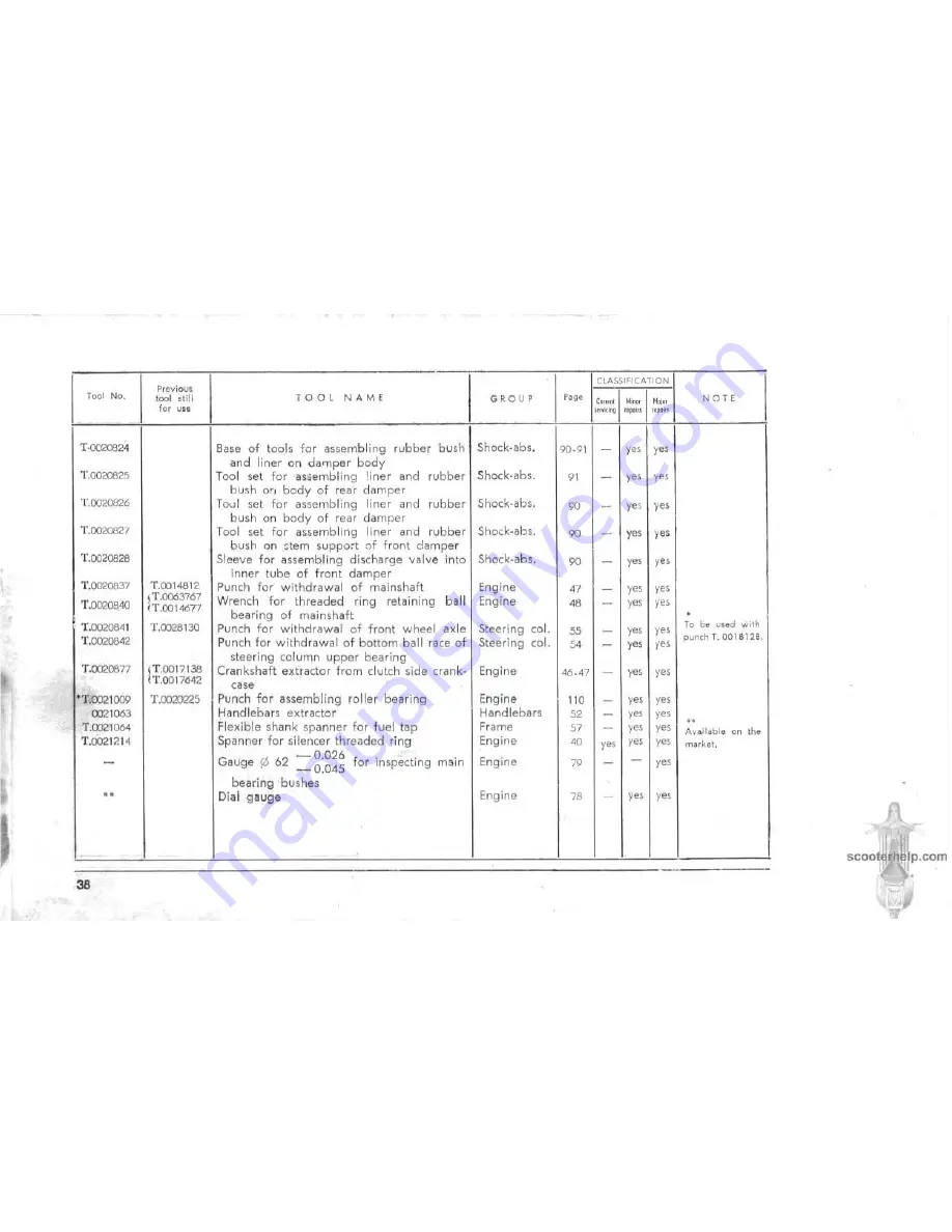 Douglas Vespa G.S. Service Station Manual Download Page 42