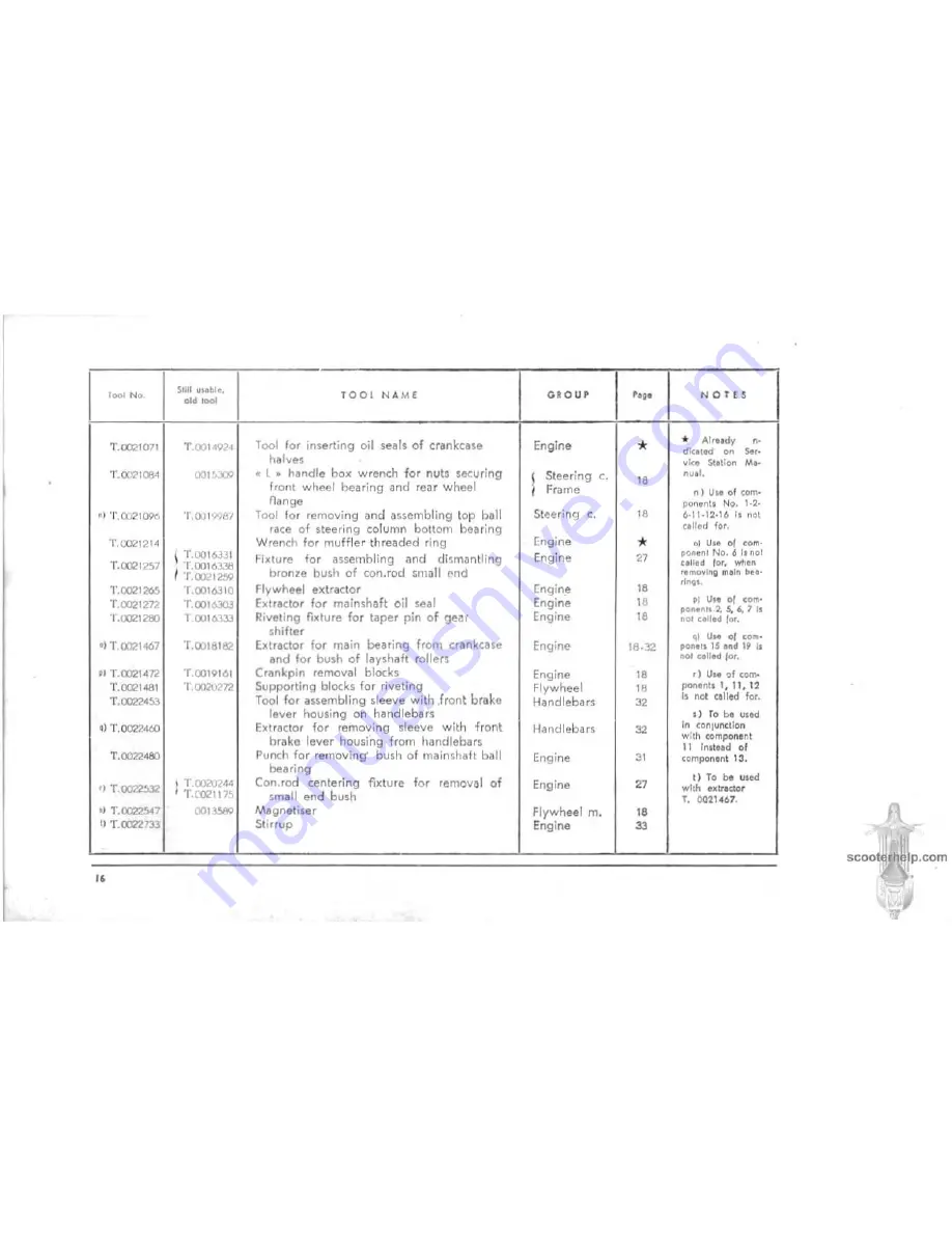 Douglas Vespa G.S. Service Station Manual Download Page 153