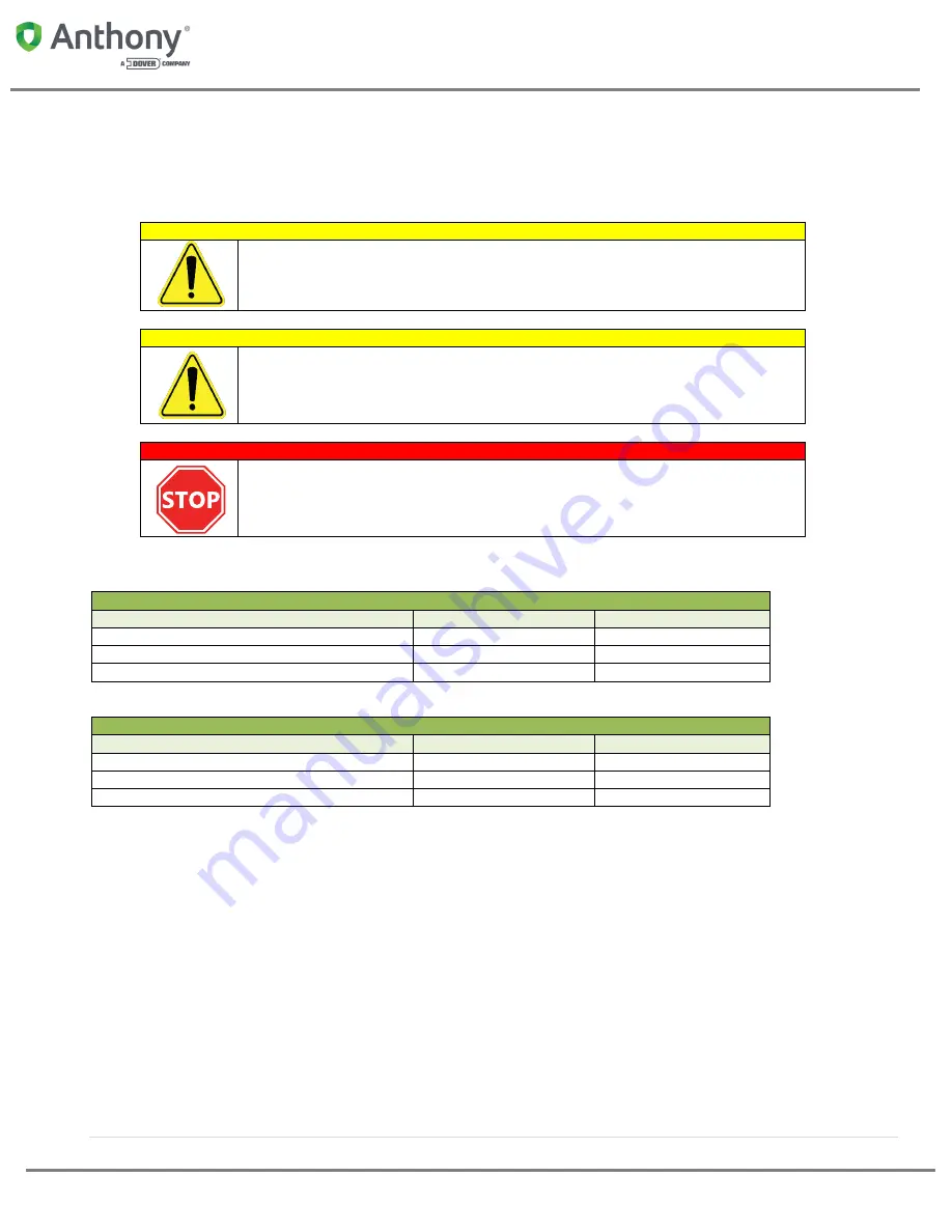 Dover Anthony Complete 101 Series Installation Manual Download Page 54