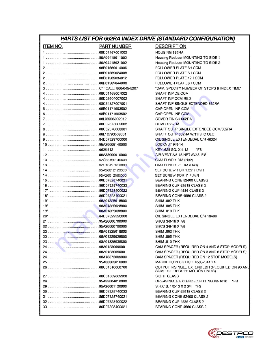 Dover Automating Tomorrow DESTACO 400RA Service Manual Download Page 17