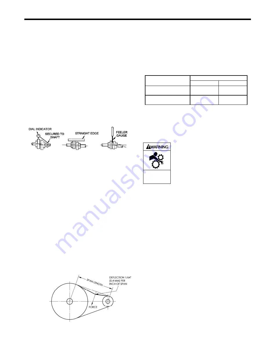 Dover Blackmer LGL3021A Скачать руководство пользователя страница 5