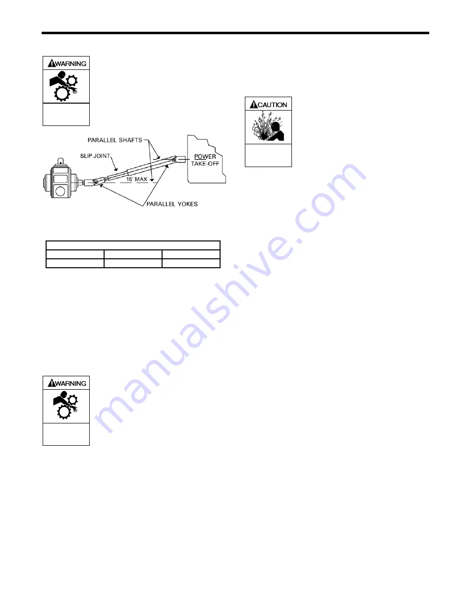 Dover Blackmer LGL3021A Installation, Operation And Maintenance Instructions Download Page 7