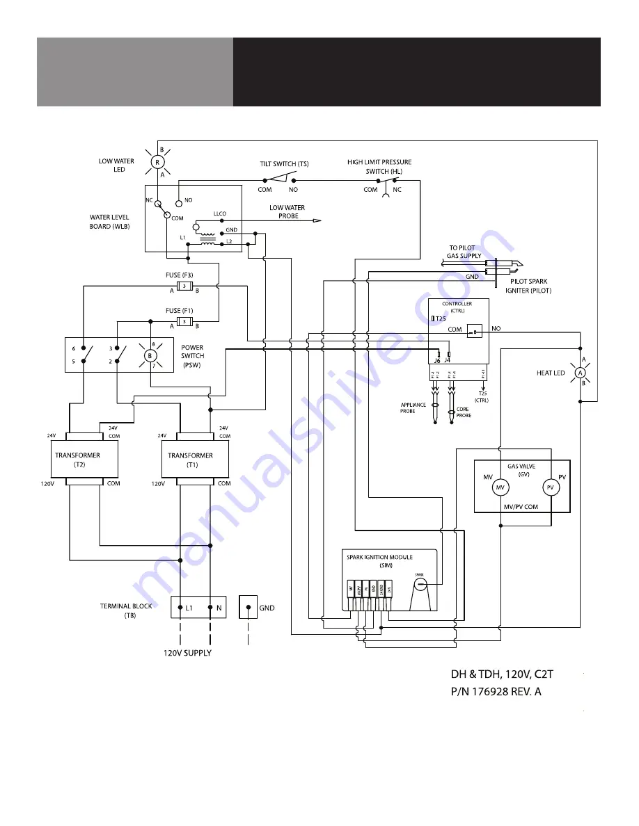 Dover Groen DHS-40A Operator'S Manual Download Page 28