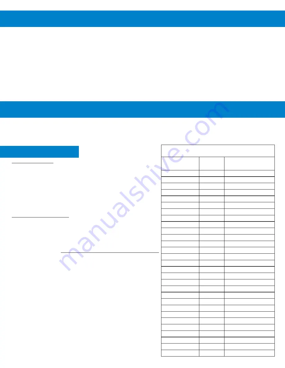 Dover Hydro HydroMinder Скачать руководство пользователя страница 3