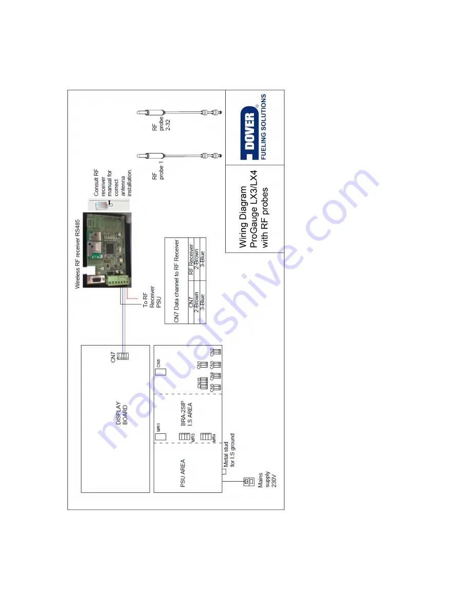 Dover MagLink LX4 Installation Manual Download Page 33