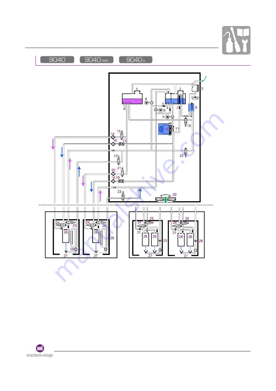 Dover Markem Imaje 9040 User Manual Download Page 165