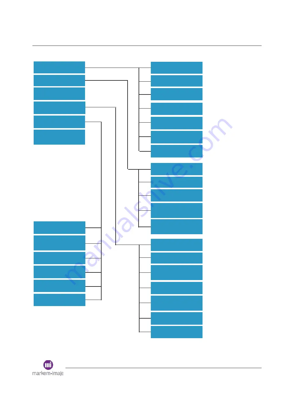 Dover Markem Imaje SmartDate X60 User Manual Download Page 147