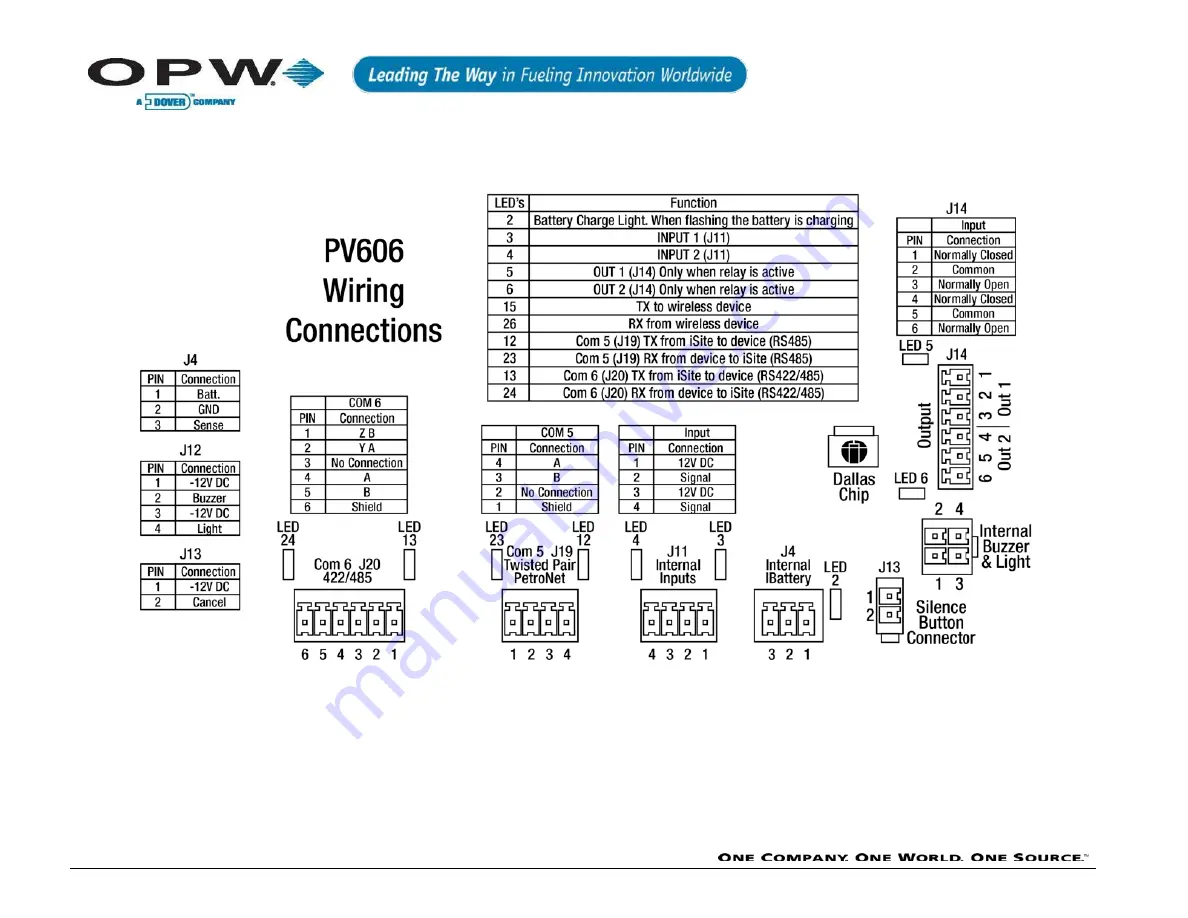 Dover OPW SiteSentinel iSite Скачать руководство пользователя страница 17