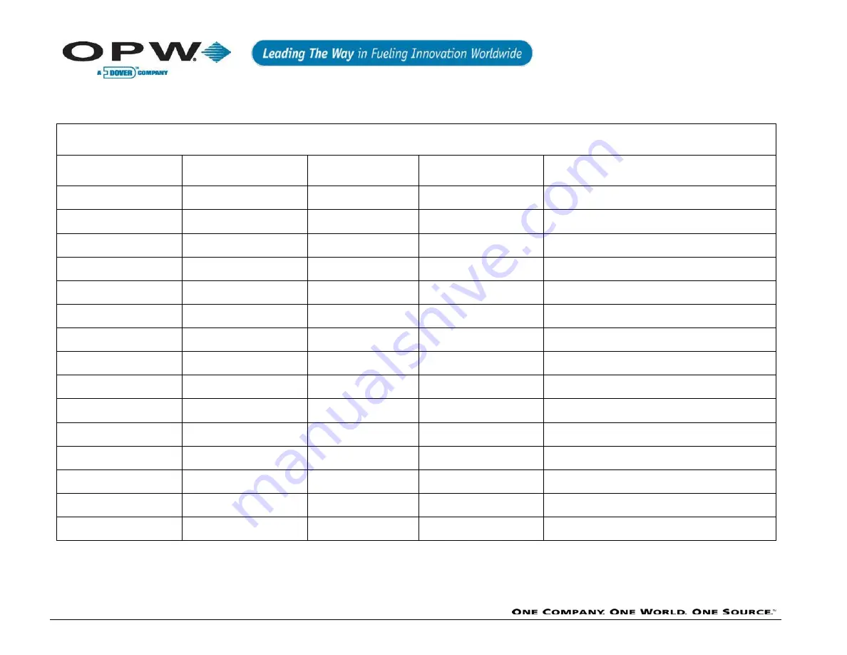 Dover OPW SiteSentinel iSite Installation Manual Download Page 99