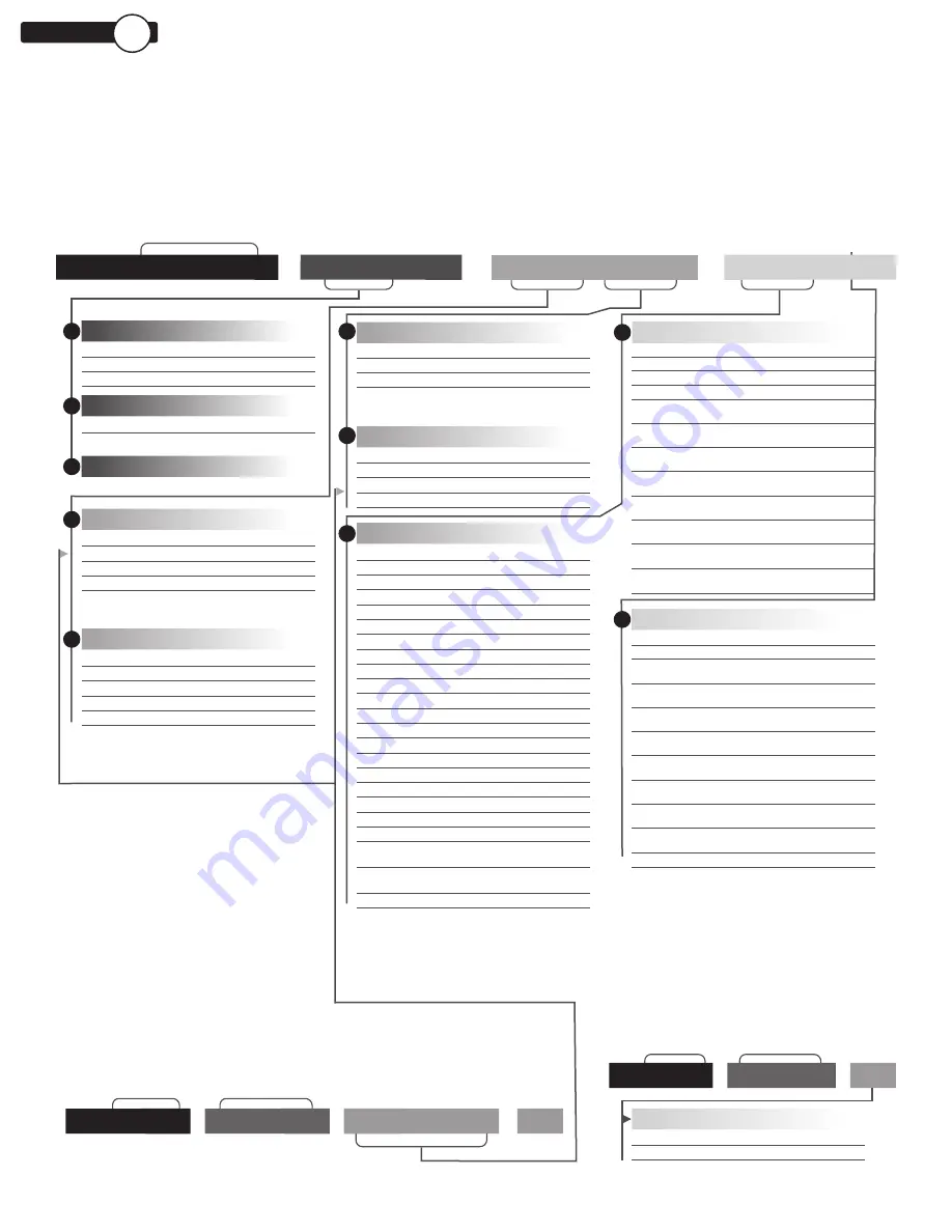 Dover PSG ALL-FLO A050 Installation Operation & Maintenance Download Page 4