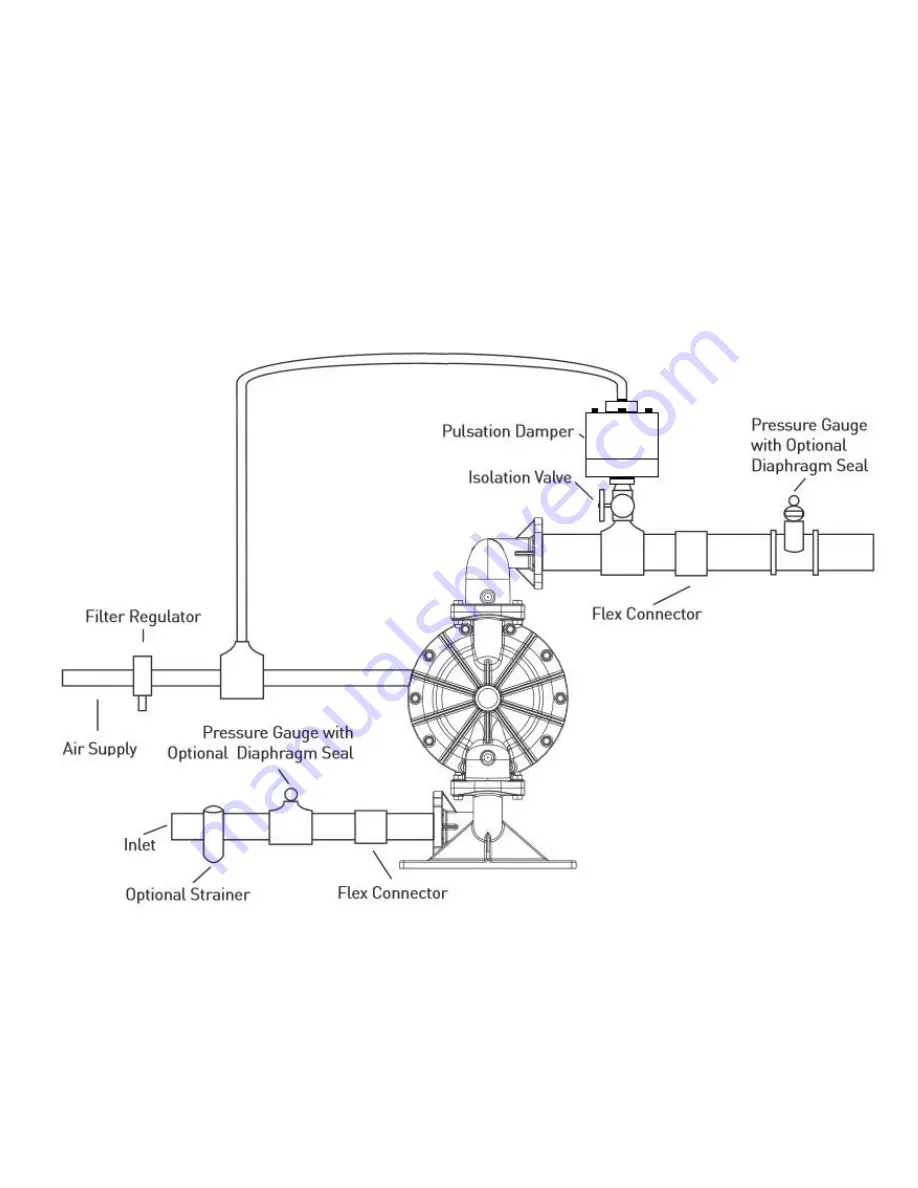 Dover PSG ALL-FLO A050 Скачать руководство пользователя страница 11