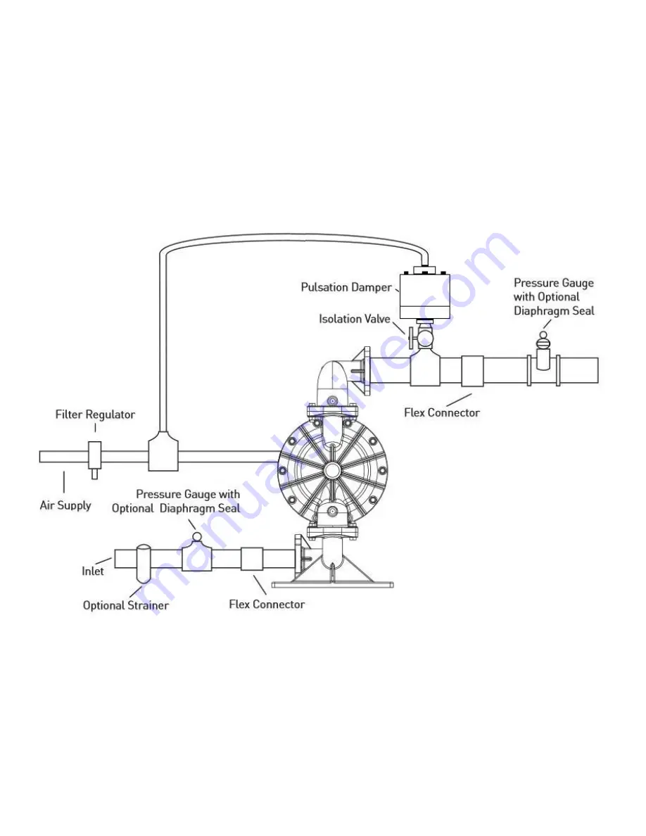 Dover PSG ALL-FLO A100 Installation Operation & Maintenance Download Page 9