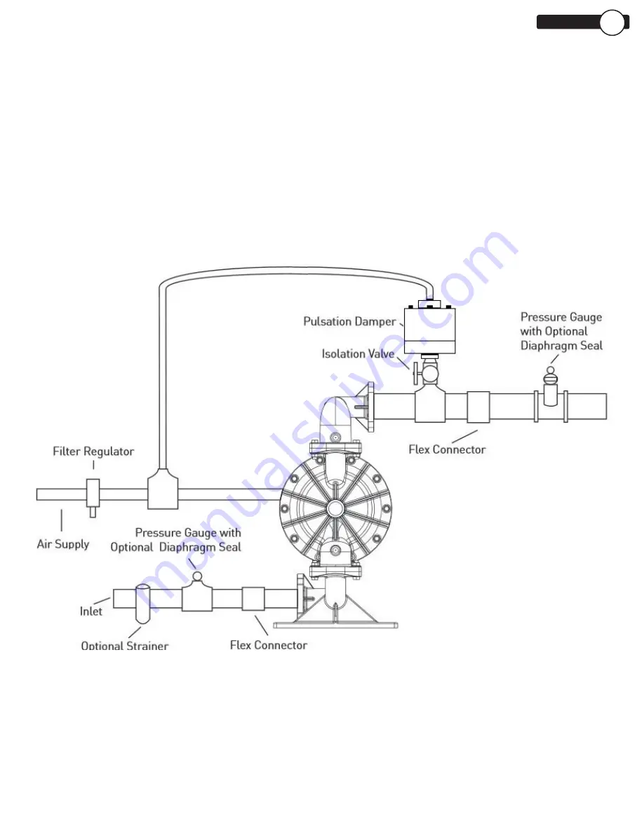 Dover PSG ALL-FLO A150 Скачать руководство пользователя страница 13