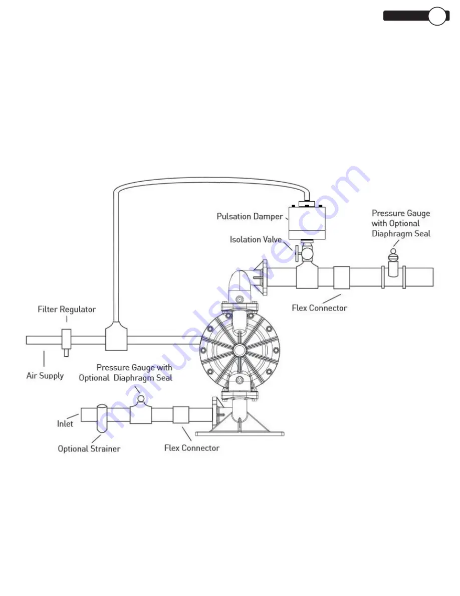 Dover PSG ALL-FLO F200 Series Installation Operation & Maintenance Download Page 9